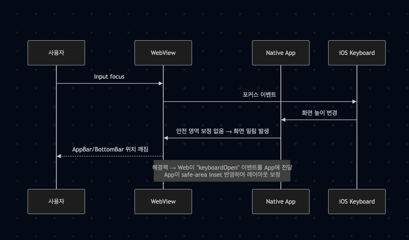 스크롤